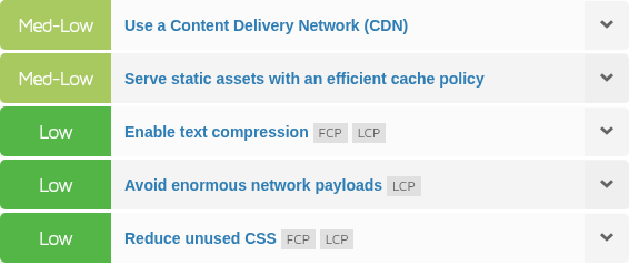 GTmetrix Top Issues
