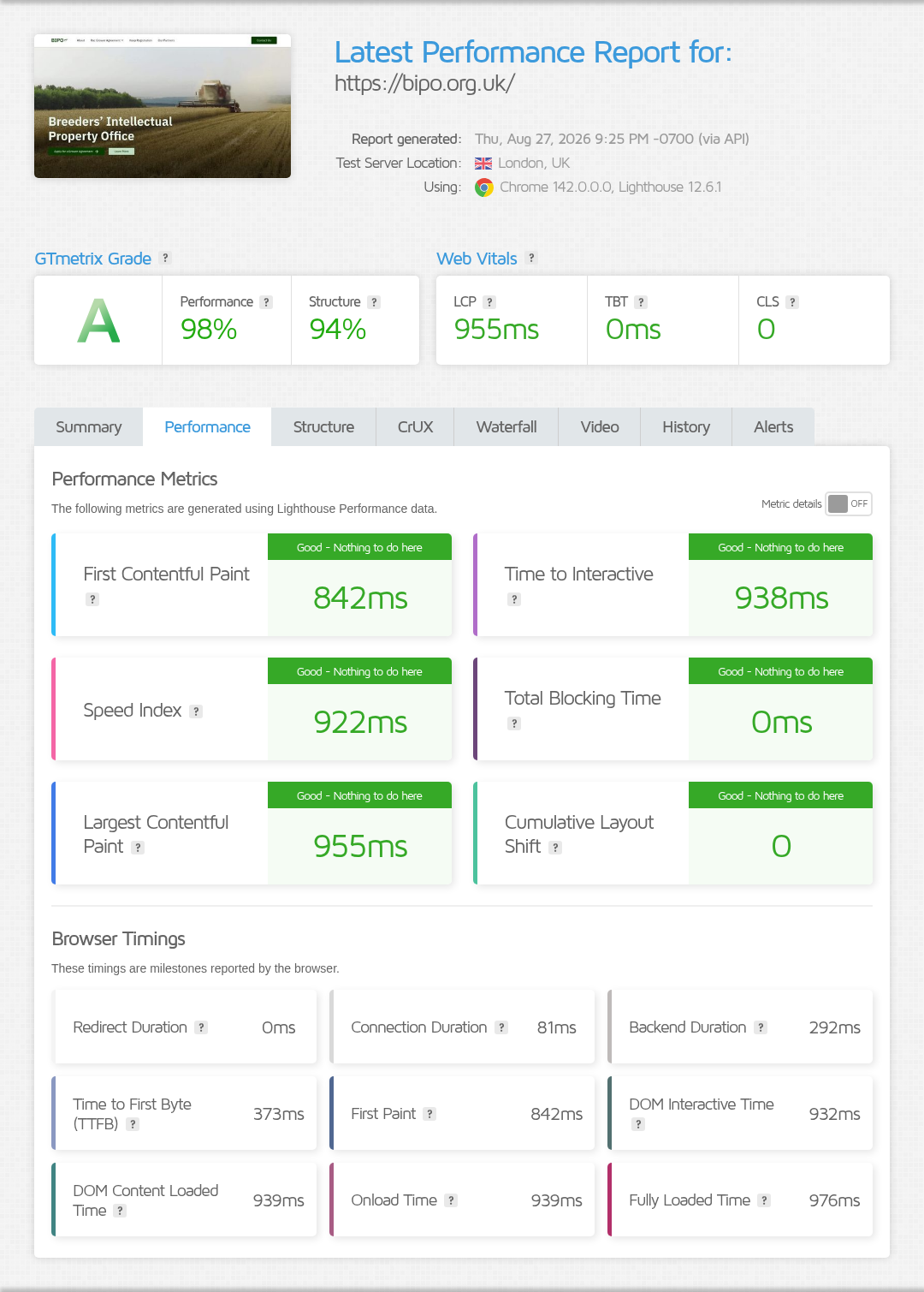 GTmetrix Performance Report